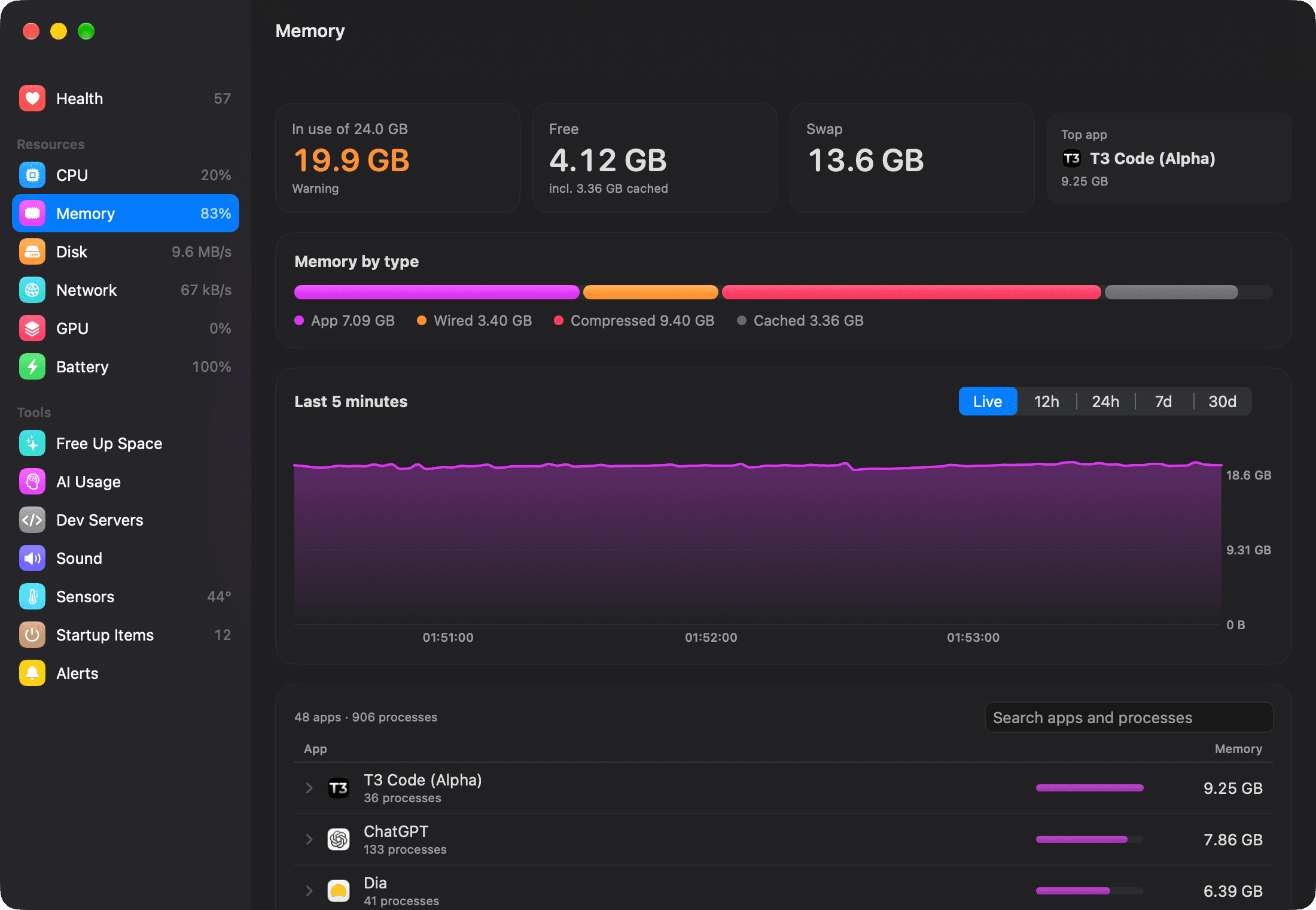 MacHealth Memory page: memory in use, free and swap, memory by type, a live chart and apps sorted by memory.