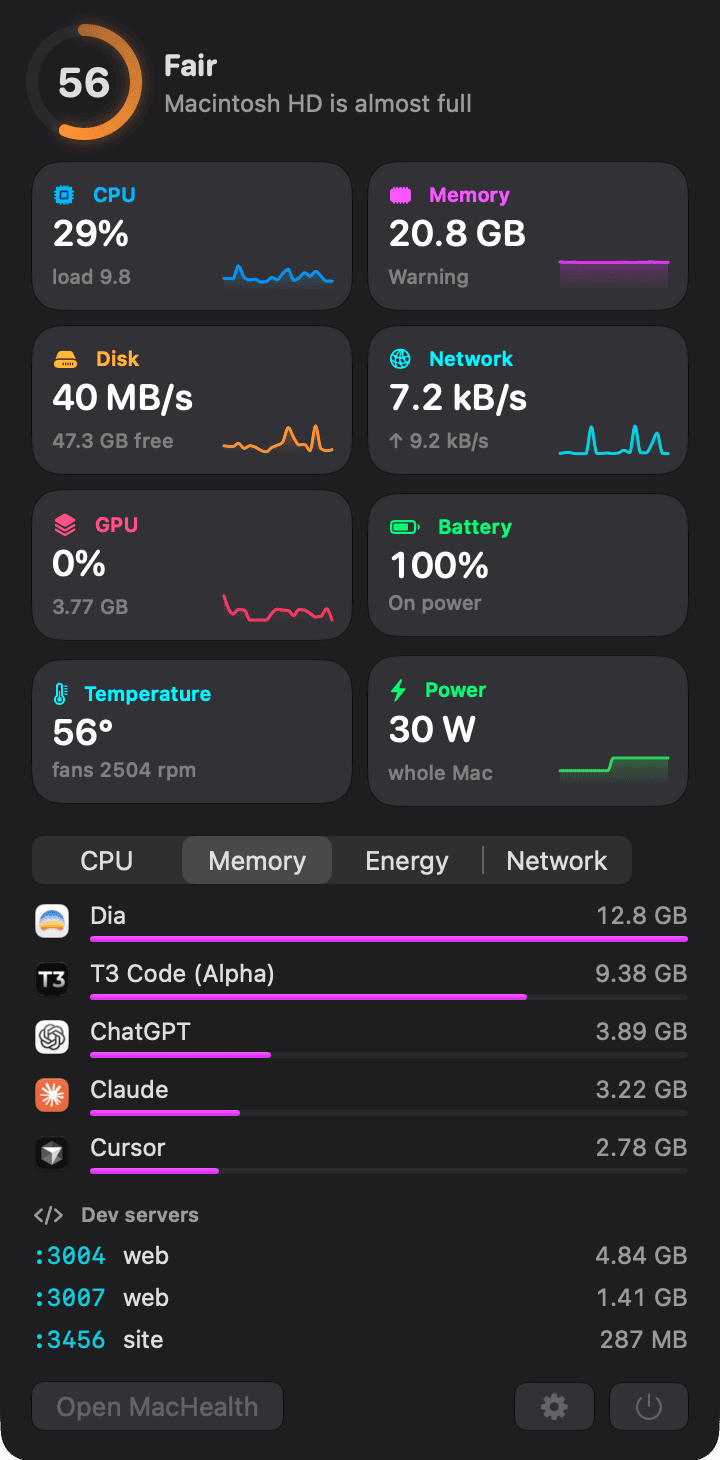 The MacHealth menu bar panel: health score, eight live tiles, the heaviest apps and local dev servers.